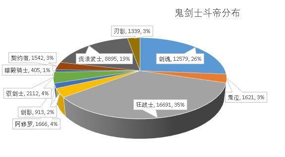 DNF发布网有哪些靠谱的私服