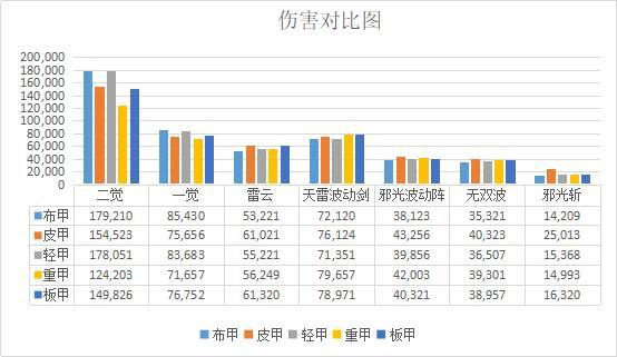 DNF发布网深渊概率（DNF发布网深渊需要什么条件）